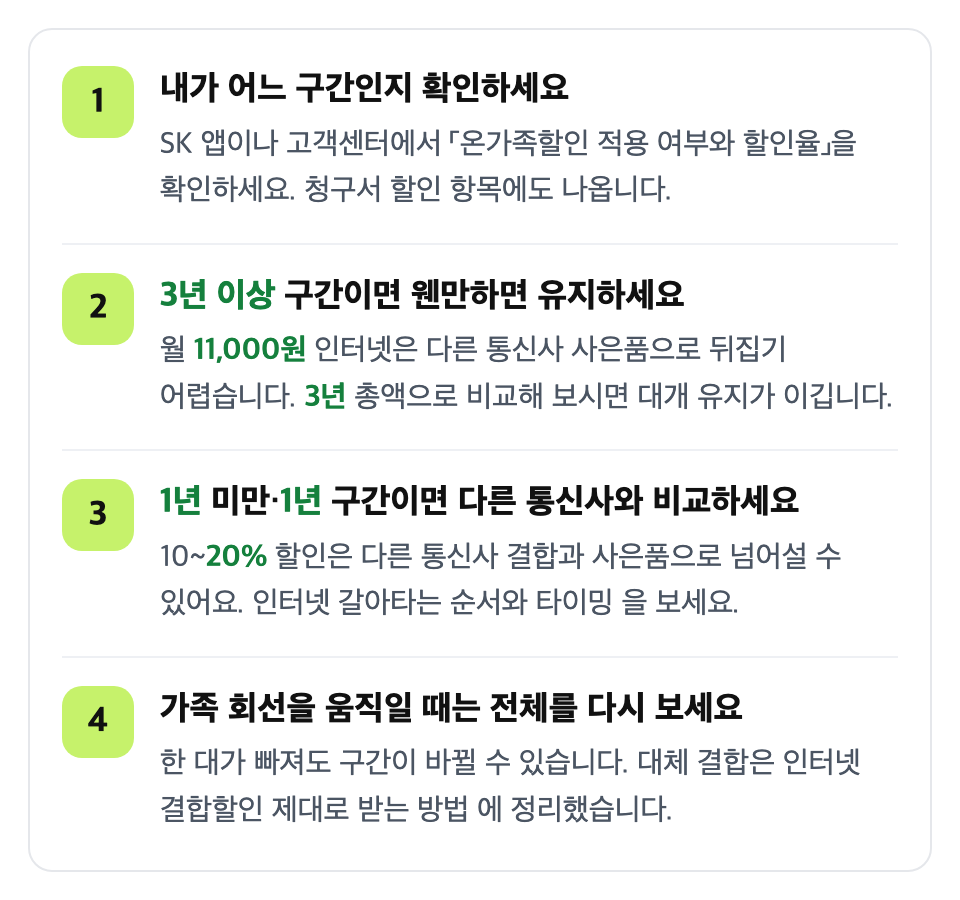 내 구간에 맞춰 결정하세요: 내가 어느 구간인지 확인하세요 / 3년 이상 구간이면 웬만하면 유지하세요 / 1년 미만·1년 구간이면 다른 통신사와 비교하세요 / 가족 회선을 움직일 때는 전체를 다시 보세요