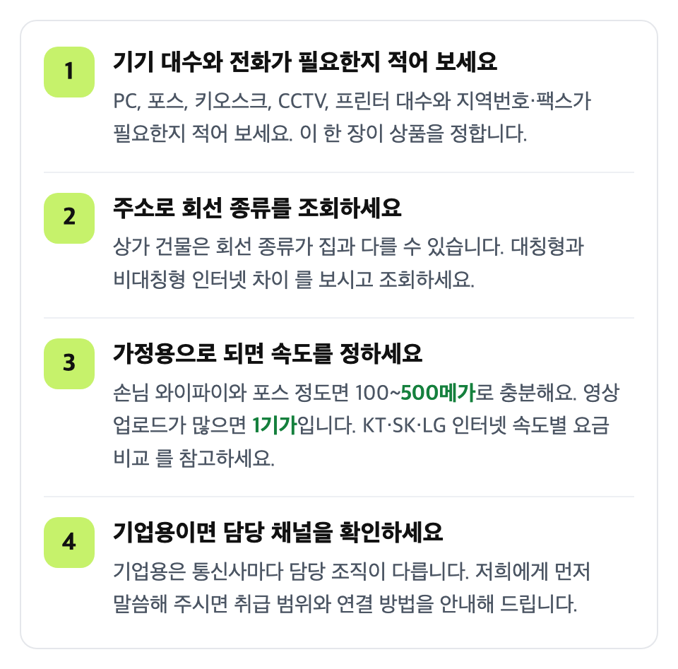 이 순서대로 준비하세요: 기기 대수와 전화가 필요한지 적어 보세요 / 주소로 회선 종류를 조회하세요 / 가정용으로 되면 속도를 정하세요 / 기업용이면 담당 채널을 확인하세요