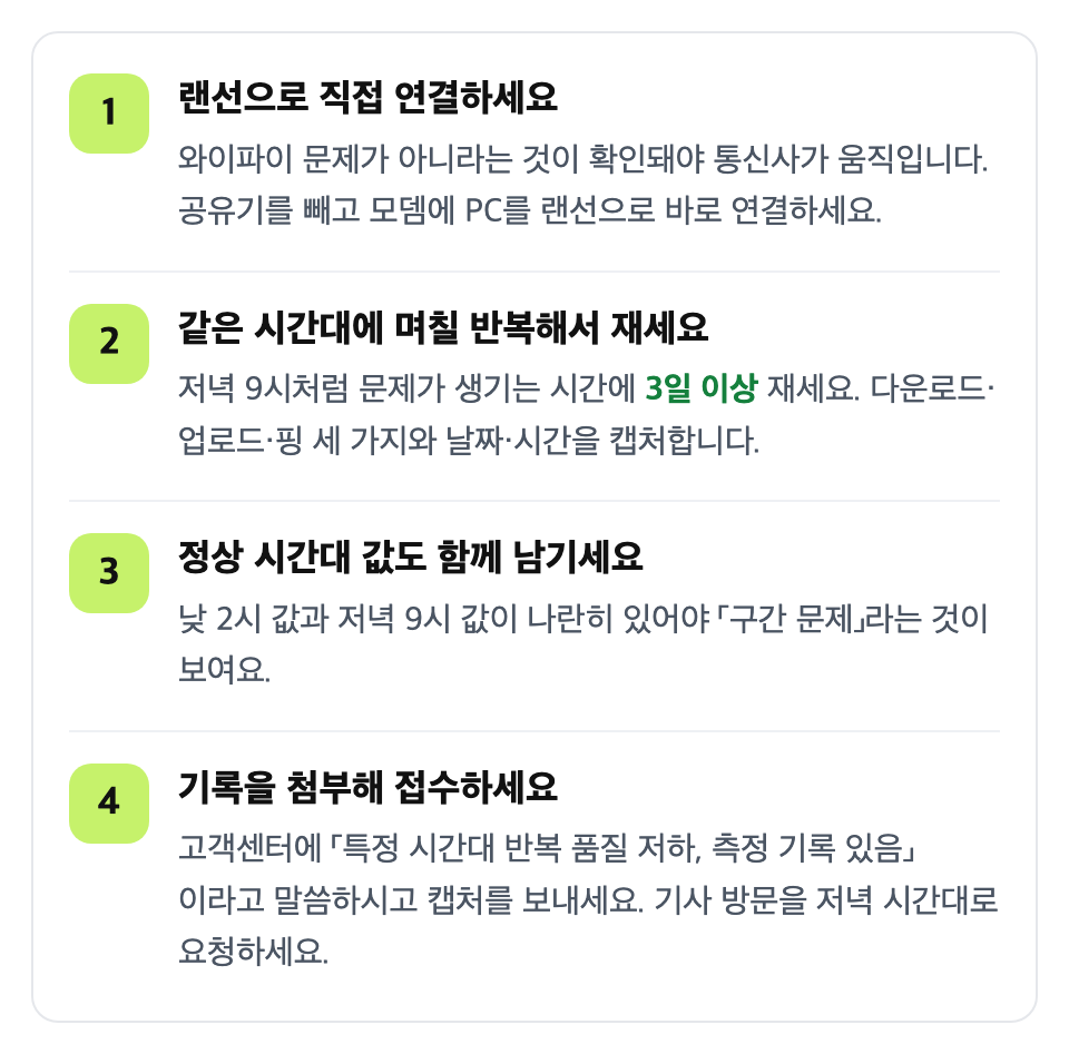 접수가 통하는 기록을 만드세요: 랜선으로 직접 연결하세요 / 같은 시간대에 며칠 반복해서 재세요 / 정상 시간대 값도 함께 남기세요 / 기록을 첨부해 접수하세요