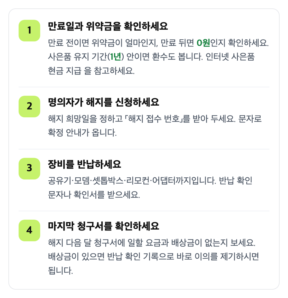 이 순서대로 마무리하세요: 만료일과 위약금을 확인하세요 / 명의자가 해지를 신청하세요 / 장비를 반납하세요 / 마지막 청구서를 확인하세요