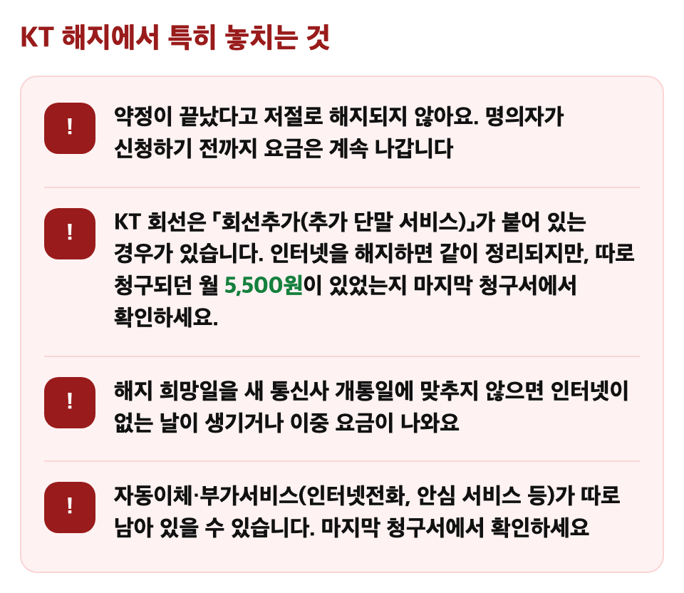 KT 해지에서 특히 놓치는 것: 약정이 끝났다고 저절로 해지되지 않아요. 명의자가 신청하기 전까지 요금은 계속 나갑니다 / KT 회선은 