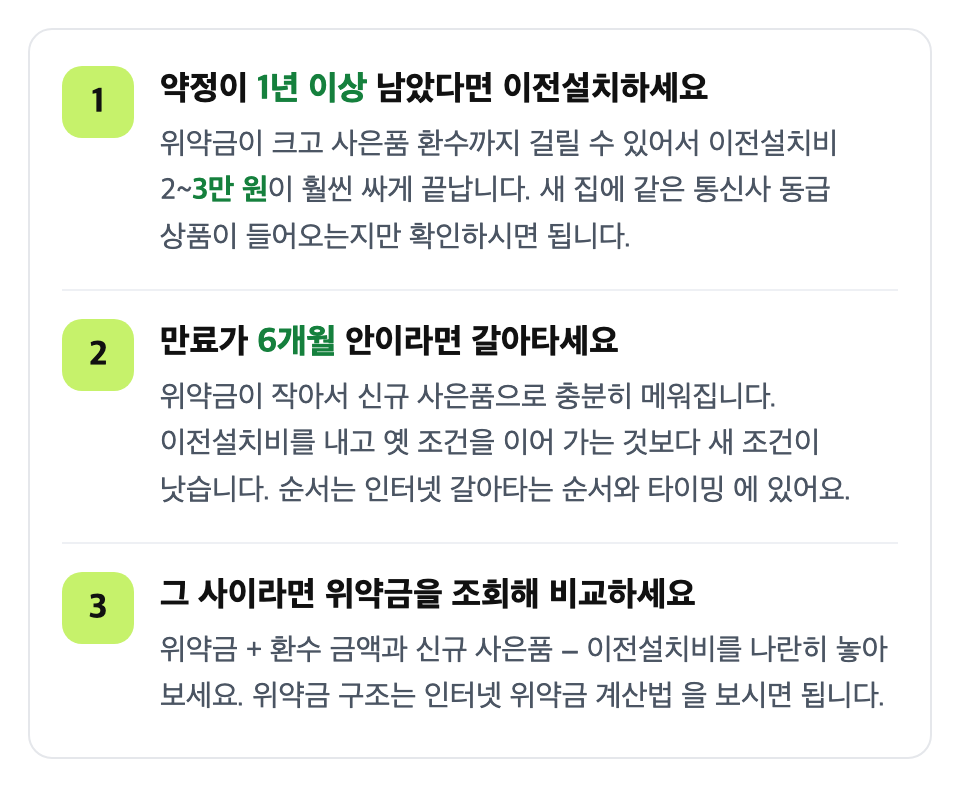 남은 약정 기간으로 결정하세요: 약정이 1년 이상 남았다면 이전설치하세요 / 만료가 6개월 안이라면 갈아타세요 / 그 사이라면 위약금을 조회해 비교하세요