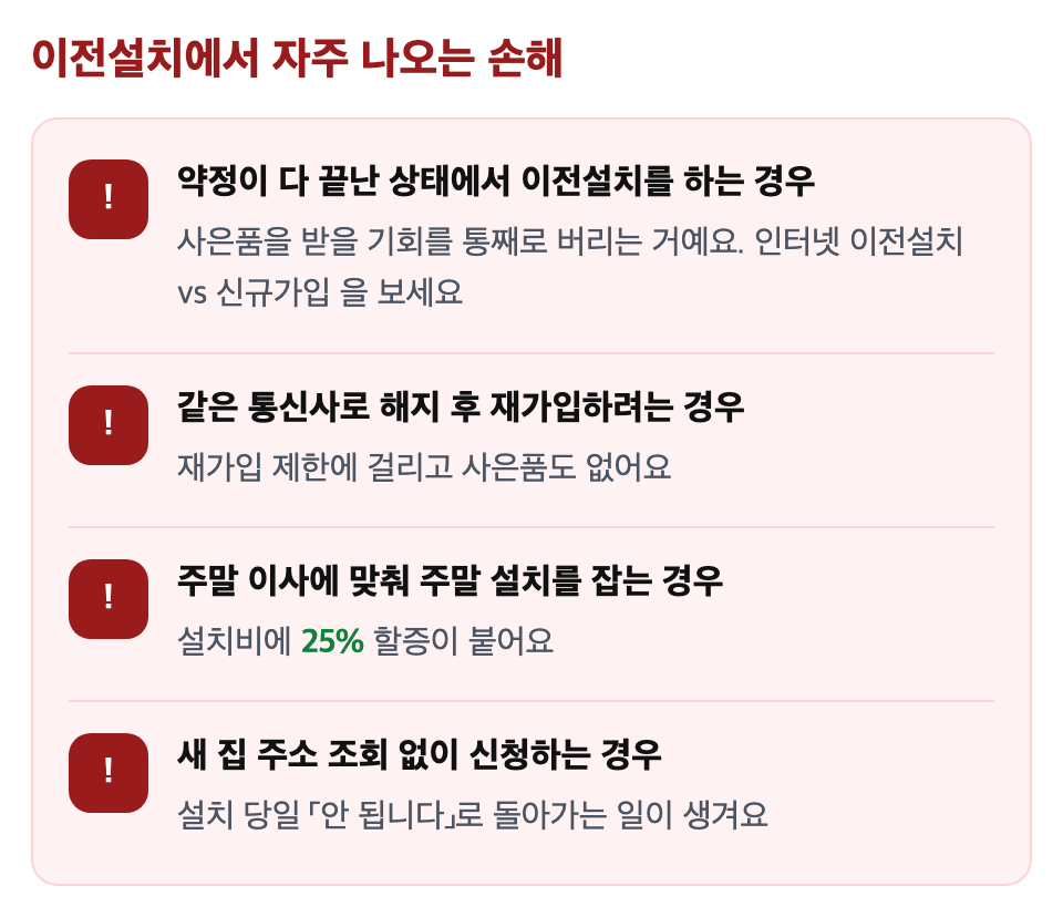 이전설치에서 자주 나오는 손해: 약정이 다 끝난 상태에서 이전설치를 하는 경우 / 같은 통신사로 해지 후 재가입하려는 경우 / 주말 이사에 맞춰 주말 설치를 잡는 경우 / 새 집 주소 조회 없이 신청하는 경우