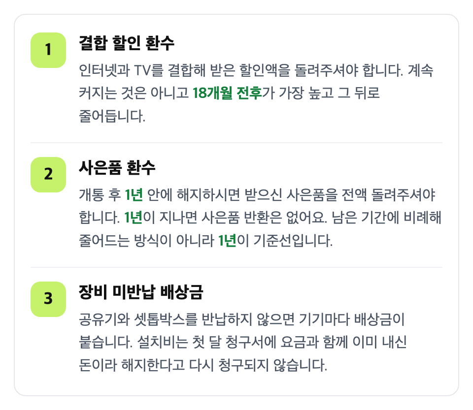 유예기간을 넘기면 무엇을 내는지 알아 두세요: 결합 할인 환수 / 사은품 환수 / 장비 미반납 배상금