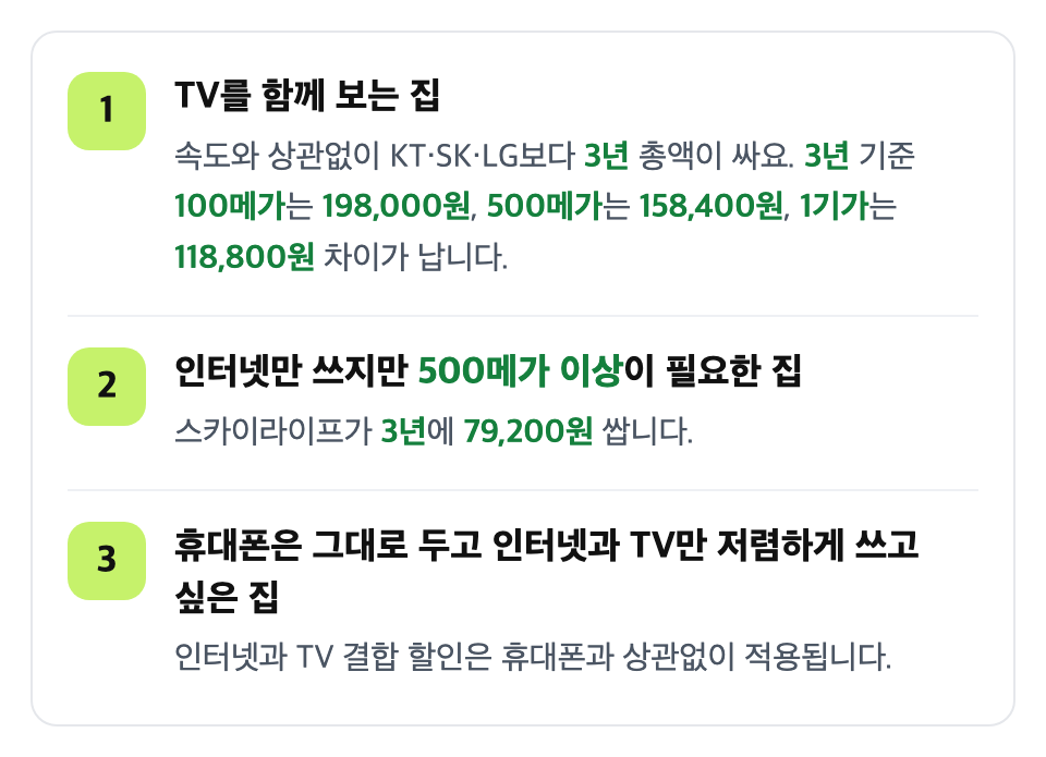 이런 집이라면 스카이라이프를 보세요: TV를 함께 보는 집 / 인터넷만 쓰지만 500메가 이상이 필요한 집 / 휴대폰은 그대로 두고 인터넷과 TV만 저렴하게 쓰고 싶은 집