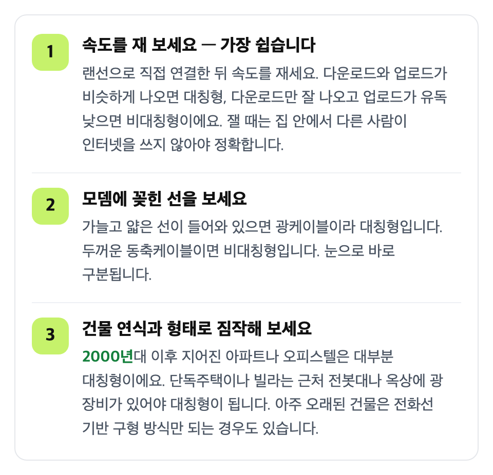 우리 집이 어느 쪽인지 확인하세요: 속도를 재 보세요 — 가장 쉽습니다 / 모뎀에 꽂힌 선을 보세요 / 건물 연식과 형태로 짐작해 보세요