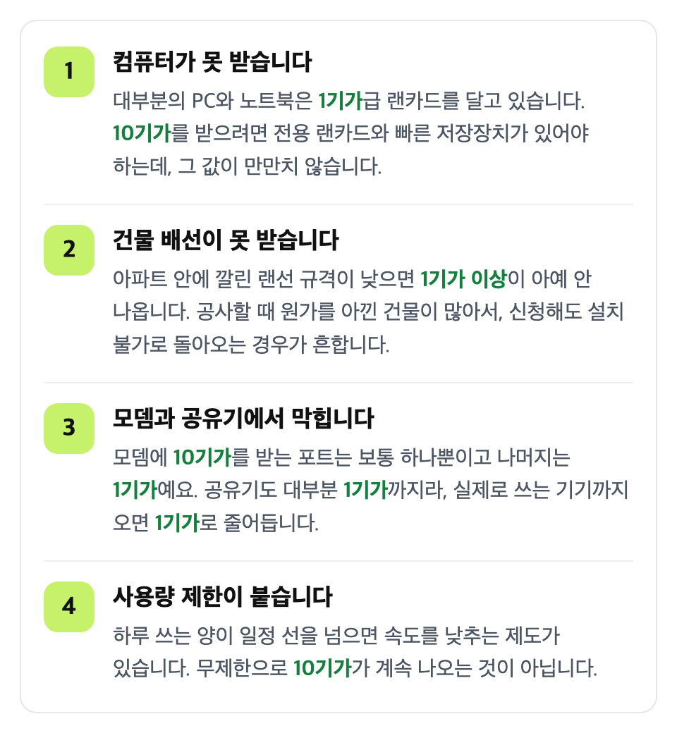 우리 집이 그 속도를 받을 수 있는지 따져 보세요: 컴퓨터가 못 받습니다 / 건물 배선이 못 받습니다 / 모뎀과 공유기에서 막힙니다 / 사용량 제한이 붙습니다