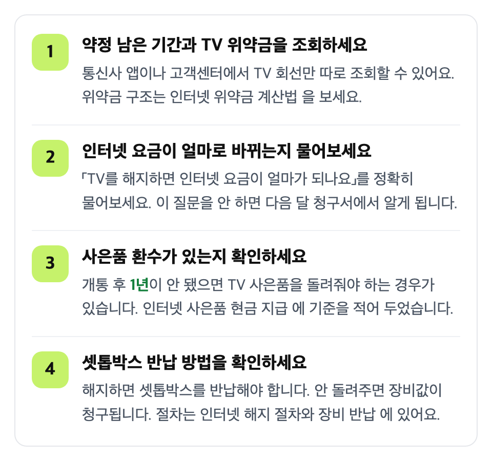 그래도 해지한다면 네 가지를 확인하세요: 약정 남은 기간과 TV 위약금을 조회하세요 / 인터넷 요금이 얼마로 바뀌는지 물어보세요 / 사은품 환수가 있는지 확인하세요 / 셋톱박스 반납 방법을 확인하세요