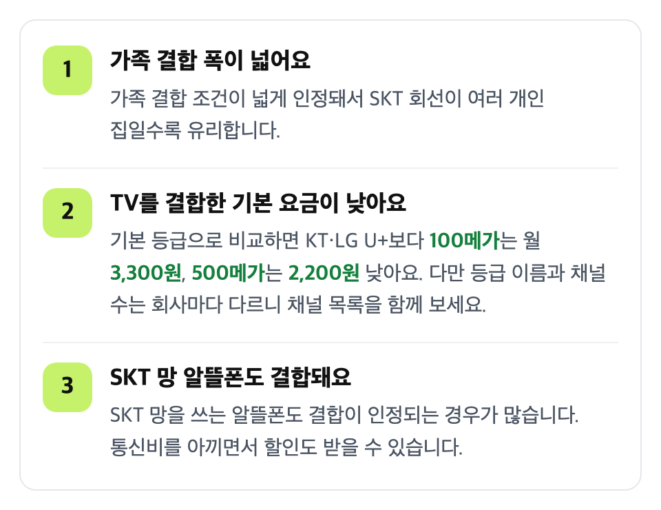 SK브로드밴드가 잘하는 것부터 확인하세요: 가족 결합 폭이 넓어요 / TV를 결합한 기본 요금이 낮아요 / SKT 망 알뜰폰도 결합돼요