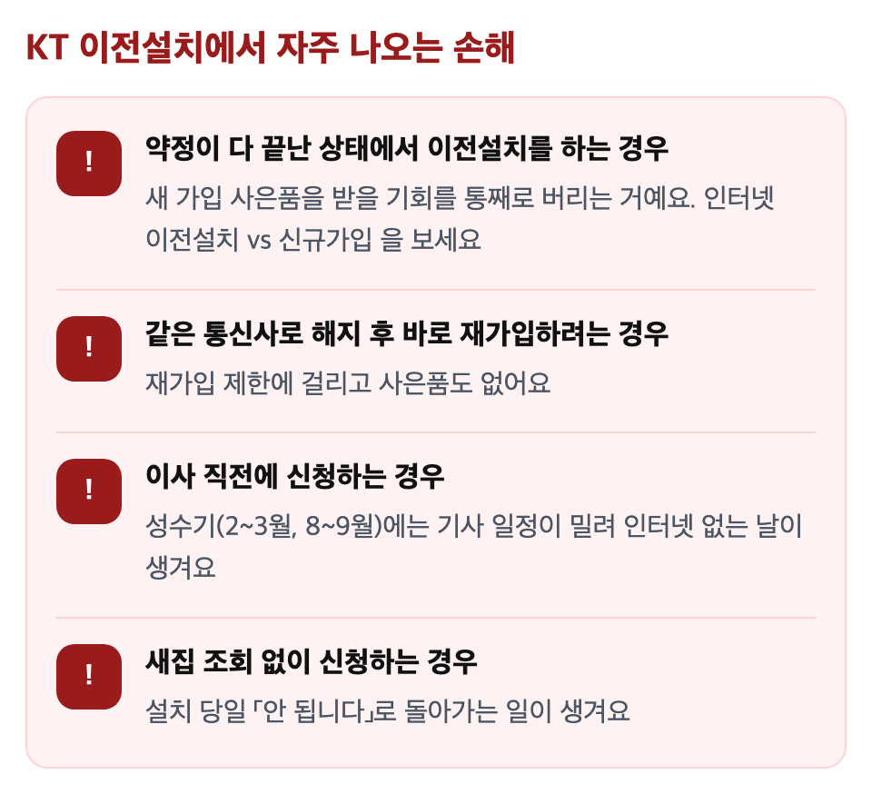 KT 이전설치에서 자주 나오는 손해: 약정이 다 끝난 상태에서 이전설치를 하는 경우 / 같은 통신사로 해지 후 바로 재가입하려는 경우 / 이사 직전에 신청하는 경우 / 새집 조회 없이 신청하는 경우