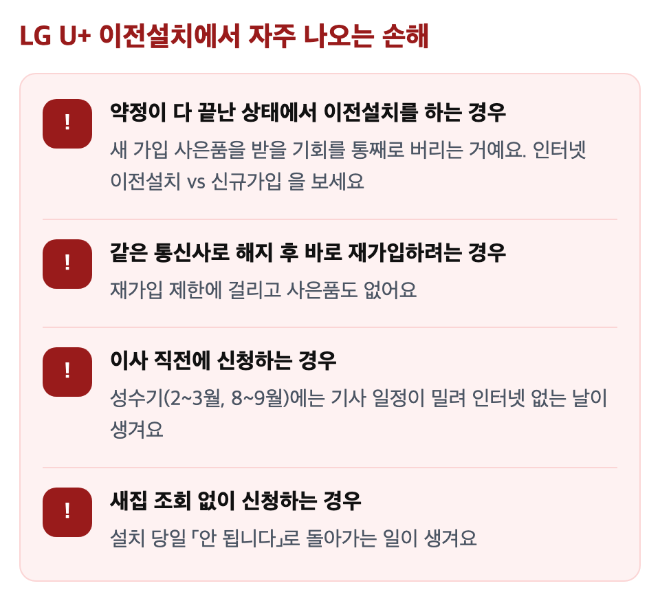 LG U+ 이전설치에서 자주 나오는 손해: 약정이 다 끝난 상태에서 이전설치를 하는 경우 / 같은 통신사로 해지 후 바로 재가입하려는 경우 / 이사 직전에 신청하는 경우 / 새집 조회 없이 신청하는 경우