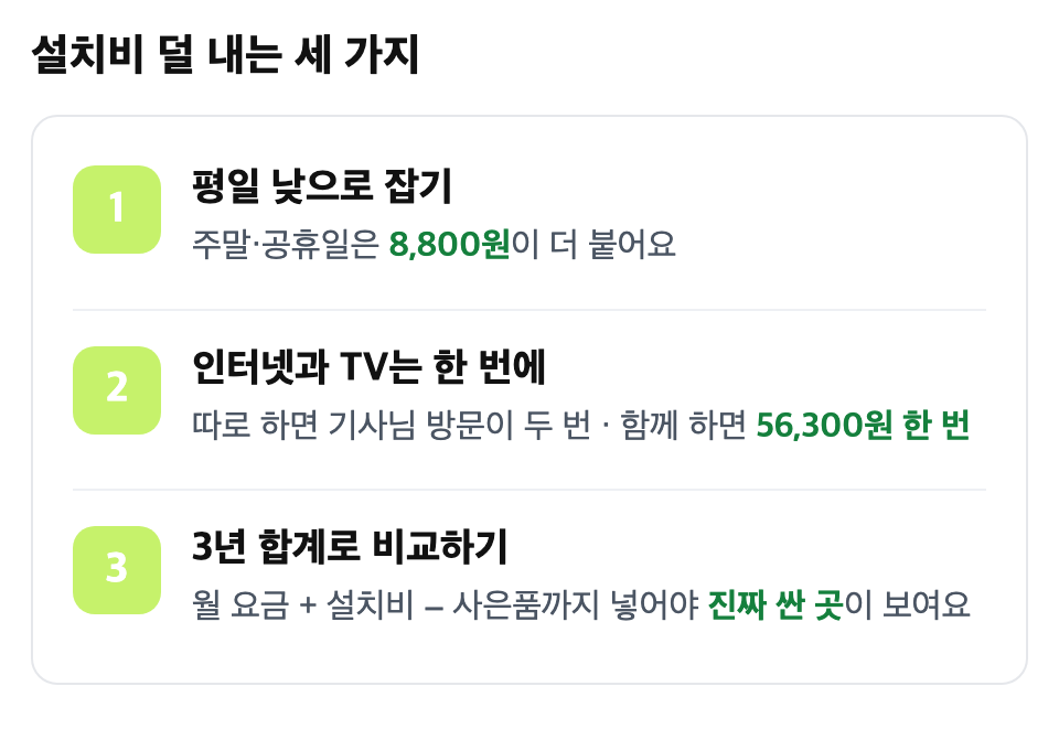 설치비 덜 내는 세 가지: 평일 설치, 인터넷과 TV 한 번에, 3년 합계 비교